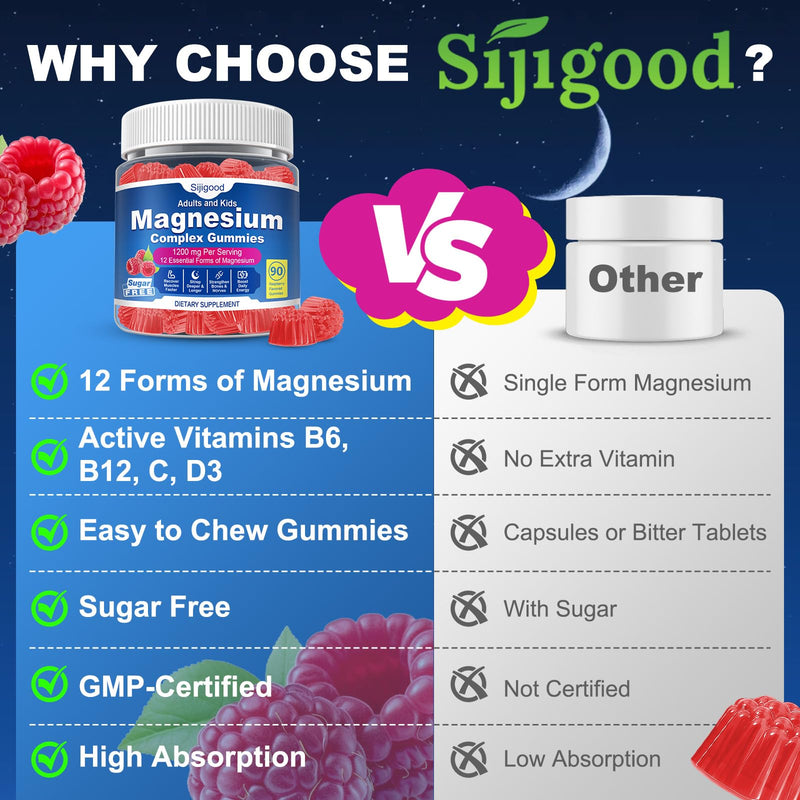90 Count | Magnesium Complex Gummies for Women & Men, 12 Forms of Magnesium (Glycinate, Citrate& More), Magnesium Supplement with Ashwagandha – Supports Sl♡ep, Bone, Energy, Raspberry Flavor 90 Count (Pack of 1)