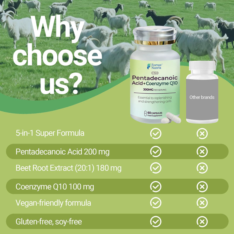 FORTUE NUTRX CoQ10 Supplement & Pentadecanoic Acid Supplement C15 - High Strength Q10 Coenzyme for Heart & Energy Support, Liposomal Ubiquinol Suplement with Beetroot Extract, 60 Vegan Capsules
