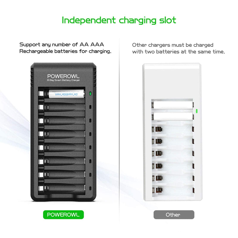 [Australia] - POWEROWL 8 Bay AA AAA Battery Charger, USB High-Speed Charging, Independent Slot, for Ni-MH Ni-CD Rechargeable Batteries, No Adapter 