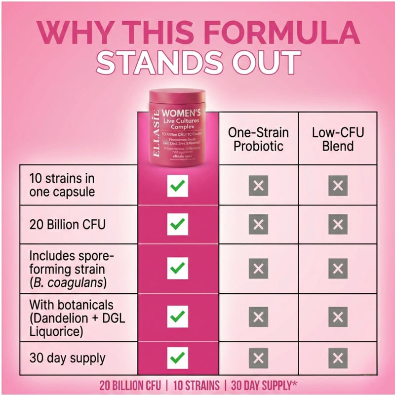 Women’s Live Cultures Complex 20 Billion CFU | 10 Strains | Multi Strain Bio Cultures with Lactobacillus, Bifidobacterium & Bacillus Coagulans + Dandelion & DGL Liquorice | Vegan 30 Day Supply