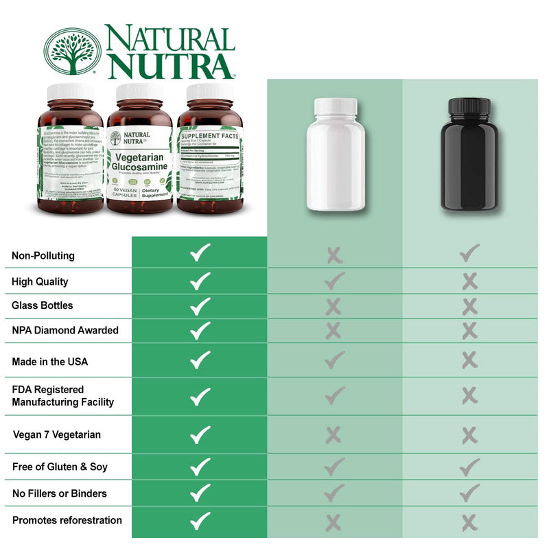 [Australia] - Natural Nutra Vegan and Vegetarian Glucosamine Hydrochloride for Men and Women, Kosher, Shellfish Free, Plant Based, Joint Support Supplement, Helps Joints Health & Mucles Gristle, 750mg, 120 Capsules 120 Count (Pack of 1) 