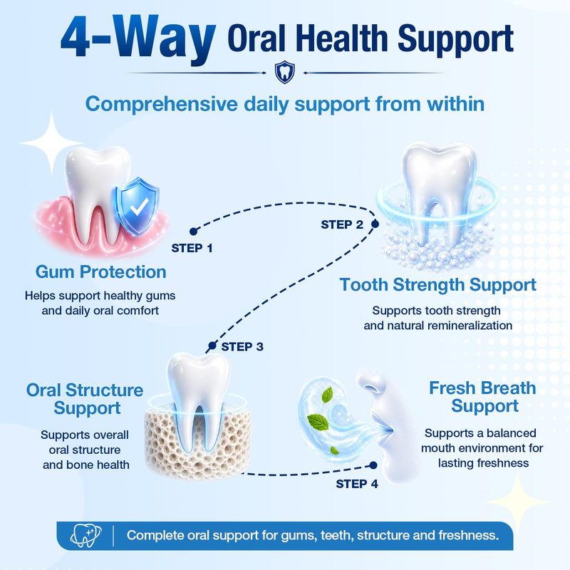 Gum Restore, Gum Repair for Receding Gums – Advanced Formula | 3B CFU Oral Probiotics, Vitamins D3, K2 & C | Supports Tooth Remineralization, Oral Balance & Fresh Breath | 240 Capsules 120 Count (Pack of 2)