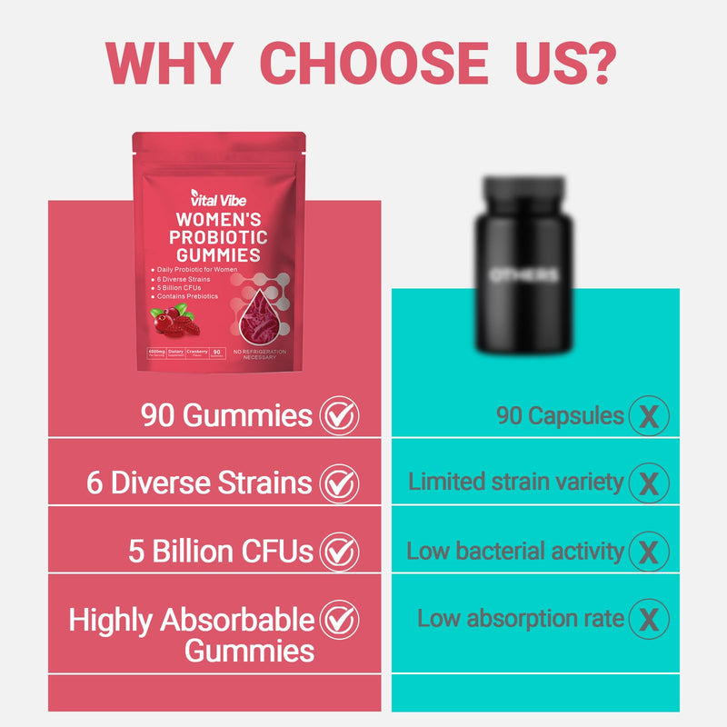 Vaginal Prebiotics and Postbiotics Gummies with 5 Billion CFU - for Gut Health, Immune System & Digestion - Feminine Balance Gummies for Women & Men - Cranberry Flavour, Sugar-Free, 90 Counts