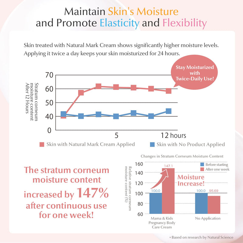 [Australia] - Mama&Kids Natural Mark Cream 5.29 oz (150g) 5.29 Ounce 