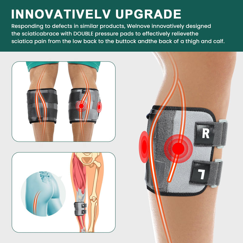 Welnove Sciatica Pain Relief Brace, Active Plus Sciatica Pain Relief Brace For Sciatic Nerve Pain, Re-Active Plus Sciatica Pain Relief Brace, W/Dual Pressure Pads for Maximum Lower Back Pain Relief