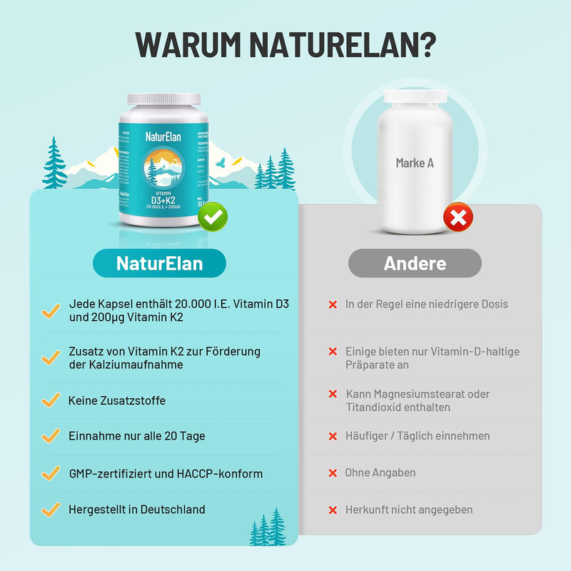 [Australia] - Vitamin d3 k2 capsules high dosage - 20000I.U. + Vitamin K2 MK7 200 mcg per dose, 180 vegetarian capsules, without additives, produced in Germany 20000IE 