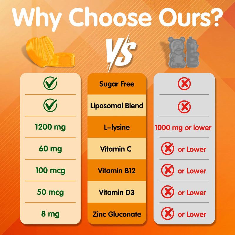 [Australia] - Liposomal L-lysine Gummies 1200mg, Lysine Chewable Supplement with Vitamin C, D3, B12 & Zinc for Adults & Kids, Immune & Collagen Support, Lips & Skin Health, Vegan, Natural Fruit Flavor, 60CT 