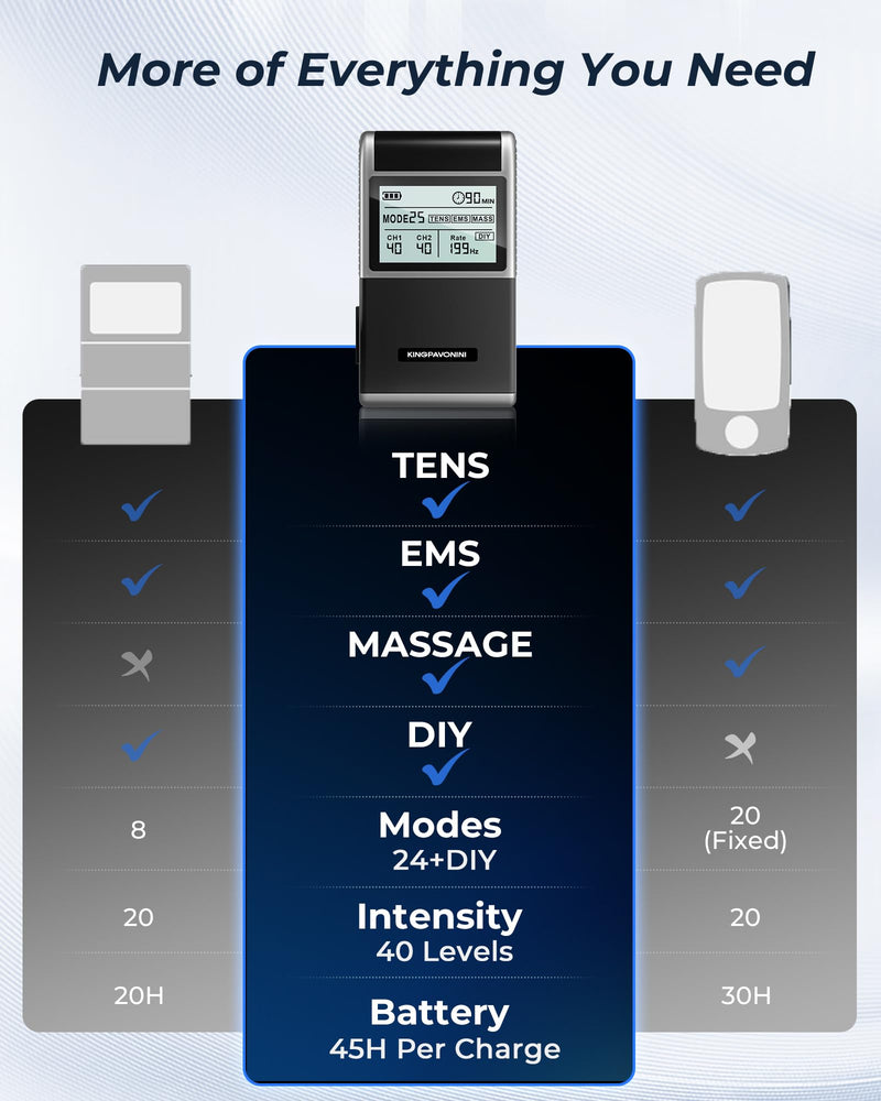 TENS Unit Muscle Stimulator, Rate DIY 1-199Hz, Model B2501 | A/B Channel TENS Machine, 40 Intensities for Back Sciatica Pain Relief, Storage Case, 12 Pads, Home Travel Gift for Dad Mom Grey
