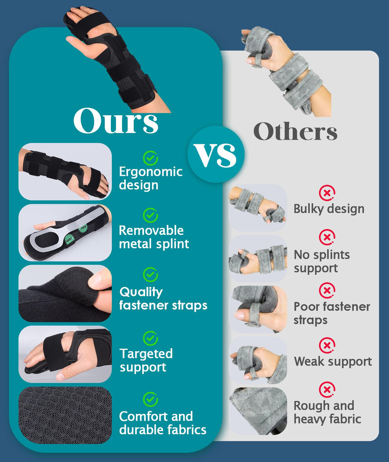 [Australia] - Resting Hand Splint for Stroke Recovery & Carpal Tunnel Relief - Night Immobilizer with Removable Splints, Arthritis & Tendonitis - Adjustable Wrist Support Brace Right Hand for Men & Women One Size Black-Right Hand 