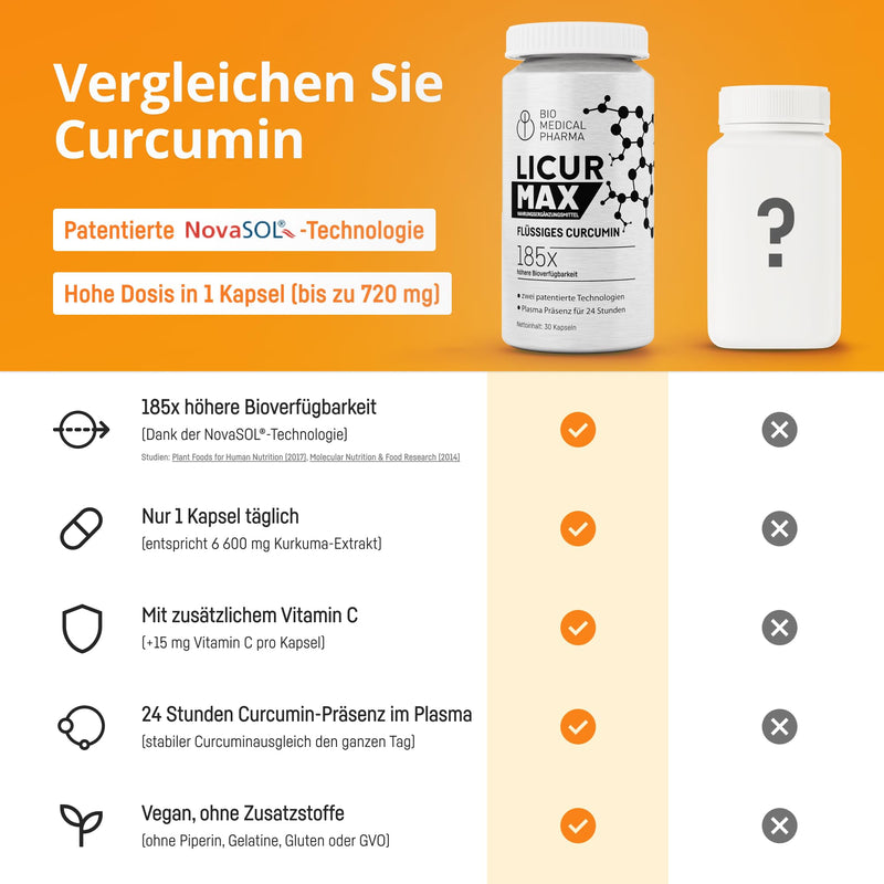 [Australia] - High-dose turmeric capsules - 185x higher bioavailability - high-dose micellar curcumin - 1 vegan capsule daily - equivalent to 6,600 mg turmeric powder - Licur Max 30 (monthly pack) 
