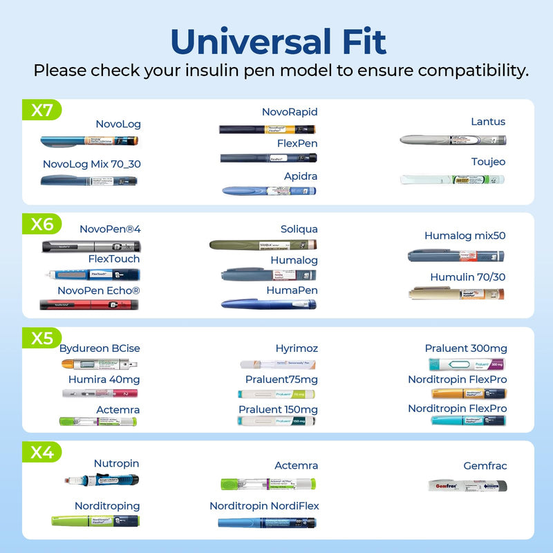 [Australia] - AUVON Large Insulin Pen Cooler for 3-6 Pens with Medical Tag, TSA Approved Insulin Travel Cooler with Portable Handle, Diabetic Travel Case with Gel Ice Pack and Anti-freezing Drawstring Bag 
