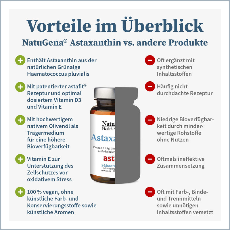 [Australia] - NatuGena Astaxanthin, AstaFit, vitamin D and E, green algae Haematococcus pluvialis, olive oil, 60 capsules (2 month pack) 