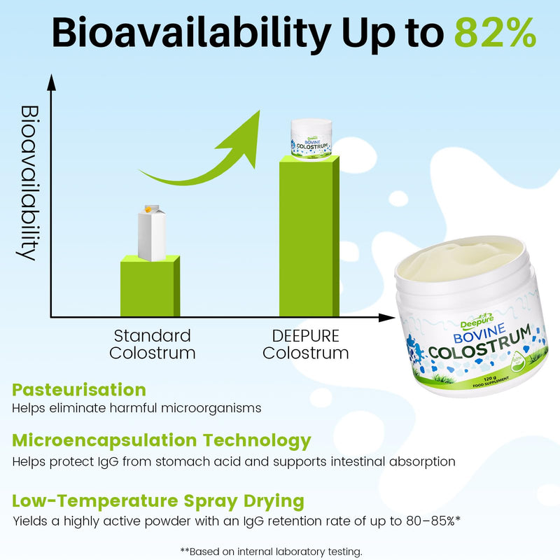 Grass-Fed Bovine Colostrum Powder – 60% IgG for Gut Health Immunity Muscle Recovery Unflavoured Non-GMO Hormone-Free Antibiotic-Free for Adults 60 Servings