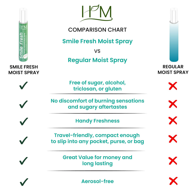 [Australia] - HM - Dry Mouth Flavoured Spray Xylitol - Alcohol Free | Instantly Hydrate & Moisturize | pH Balanced | Promotes Saliva Production & Soothes, Bad Breath | Pack of 4 x 0.33 oz [1.35 Oz] 