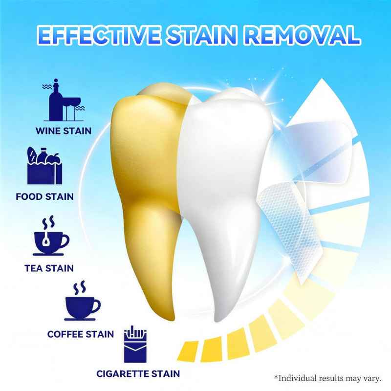 Teeth-Whitening Strips for Sensitive Teeth - 9D Teeth Whitening Kit Professional Effects, Teeth Whitener for Enamel Safe, 14 White Strips (7 Day Treatment) Remove Stains for a Brighter Smile, Mint 14 Count (Pack of 1)