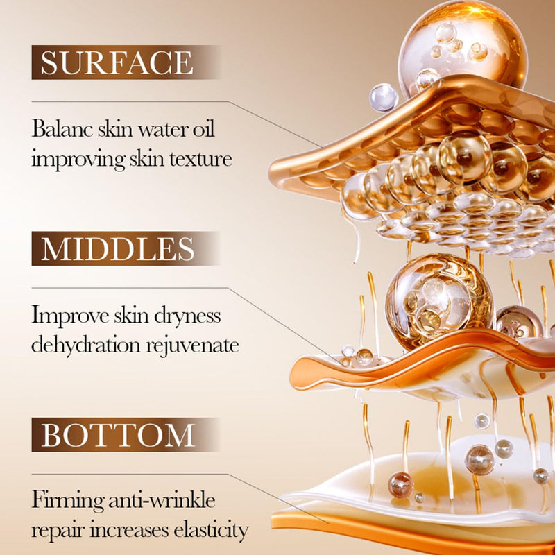 Collagen Anti-Aging Skincare Set, 7 Piece Kit with Cleanser, Toner, Serum, Face Cream, Eye Cream, Facial Mask, Firming and Moisturizing