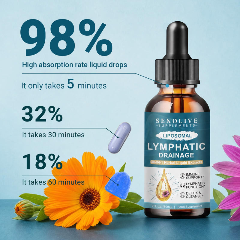 Liposomal Lymphatic Drainage Drops - 30 in 1 Organic Lymphatic Drainage Supplement with Burdock Root, Elderberry, Calendula, Cleavers Herb, Dandelion Supports Lymphatic Health, Vegan,Non-GMO, 60ml
