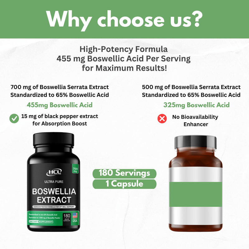 [Australia] - Boswellia Serrata Extract Capsules 65% Boswellic Acid 700mg Equal to 7000mg Resin Powder, Extra Strength & Superior Absorption, 6 Month Supply 180 Vegan Capsules Non-GMO 