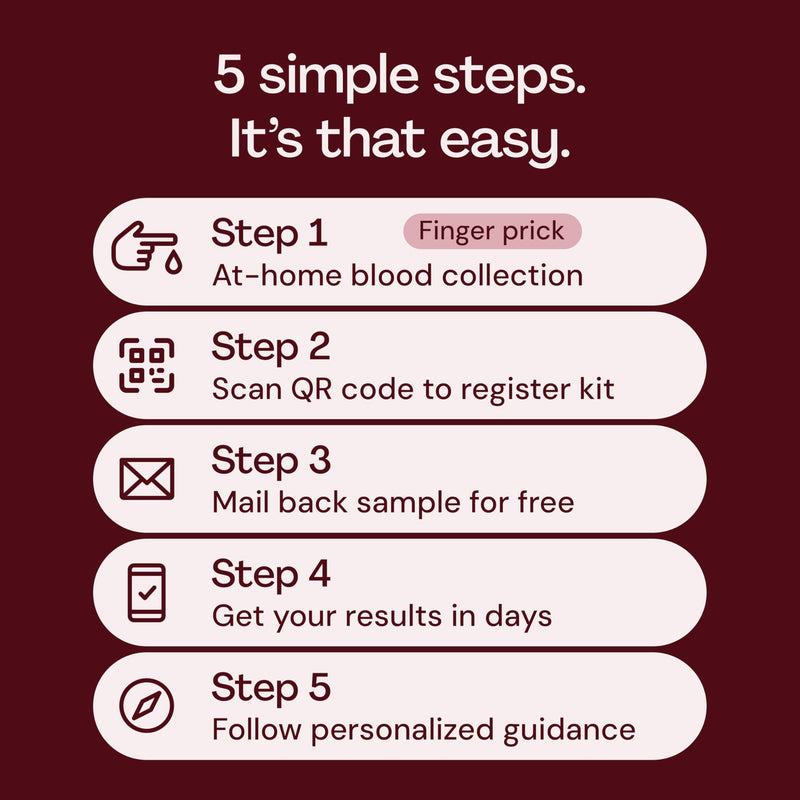 Everlywell At-Home HbA1c Lab Test for Women and Men, Measures Hemoglobin A1c for Accurate Results from CLIA-Certified Labs Within Days, for Ages 18 Plus