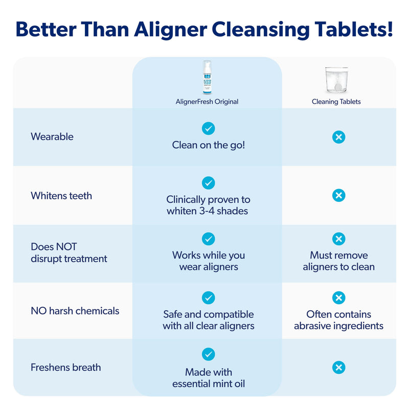 [Australia] - EverSmile AlignerFresh Original Clean Foam ‚Äì Cleaner Compatible w/Invisalign and All Clear Aligners & Retainers ‚Äì Eliminates Bacteria, Whitens Teeth, Fights Bad Breath ‚Äì 50ml (1 Pack) 1.69 Fl Oz 1 Pack 