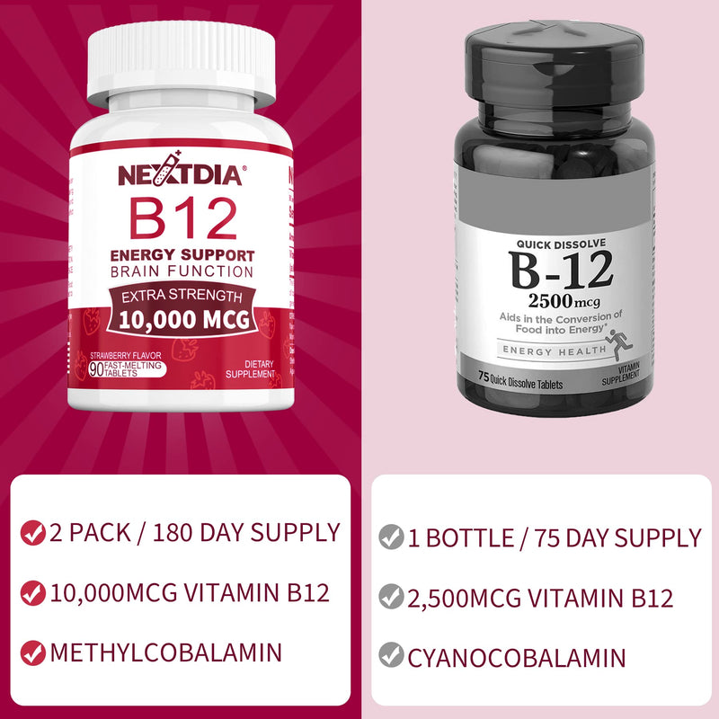 Vitamin B12 10,000 mcg Sublingual, Methylcobalamin, Sugar Free,180 Servings | Methylated Vitamin B12 Sublingual for Energy Boost, Metabolism, Blood Cell Function, Methylation, Vegan, No-GMO Fast Dissolve 90 Count (Pack of 2)