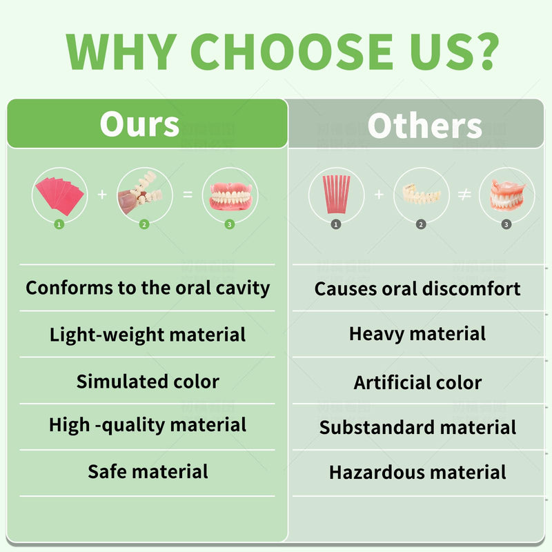 [Australia] - DIY Denture Kit - Top & Bottom Fake Teeth with Comfort Fit for Everyday Use, Natural-Looking Emergency Replacement Solution (Universal Sizing)-KAZ3 