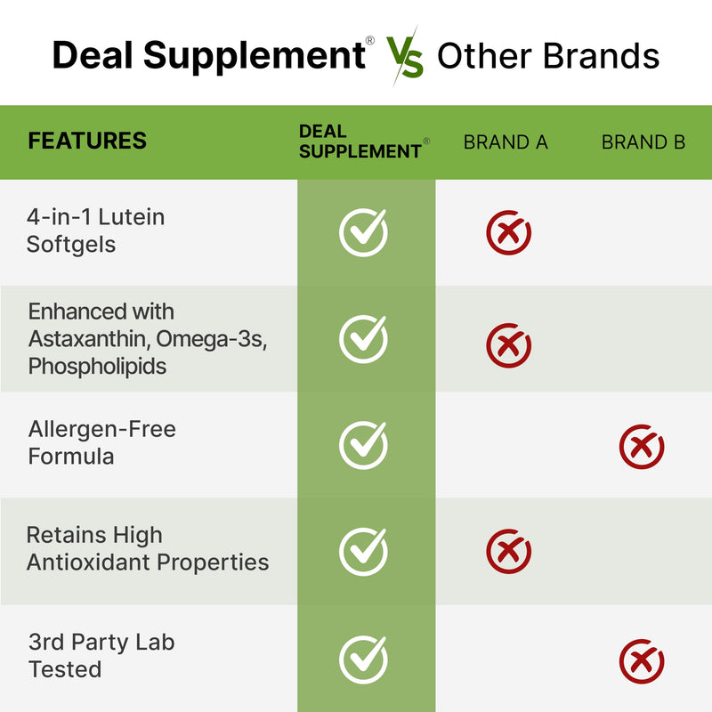 [Australia] - DEAL SUPPLEMENT Lutein and Zeaxanthin Supplements, 40mg Per Serving | 300 Softgels, Enhanced with Astaxanthin, Omega-3s and Phospholipids, Essential Eye Vitamins & Vision Health Support 