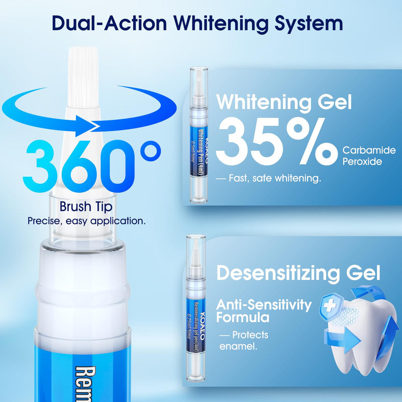 Teeth Whitening Kit – 3 Whitening Pens + 2 Desensitizing Pens – 35% Carbamide Peroxide – LED Light – Safe for Sensitive Teeth – 0.75 Fl Oz(Peppermint)
