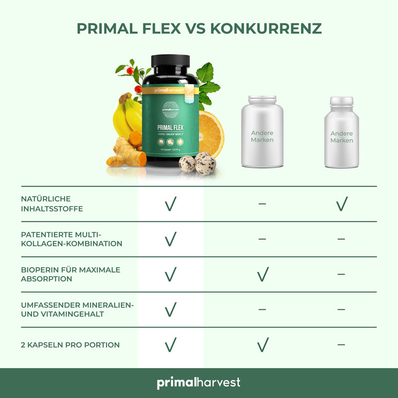 [Australia] - Primal Harvest® Joint Active Plus - 60 high-dose & laboratory-tested capsules with magnesium and vitamin C - hyaluronic acid, collagen original 