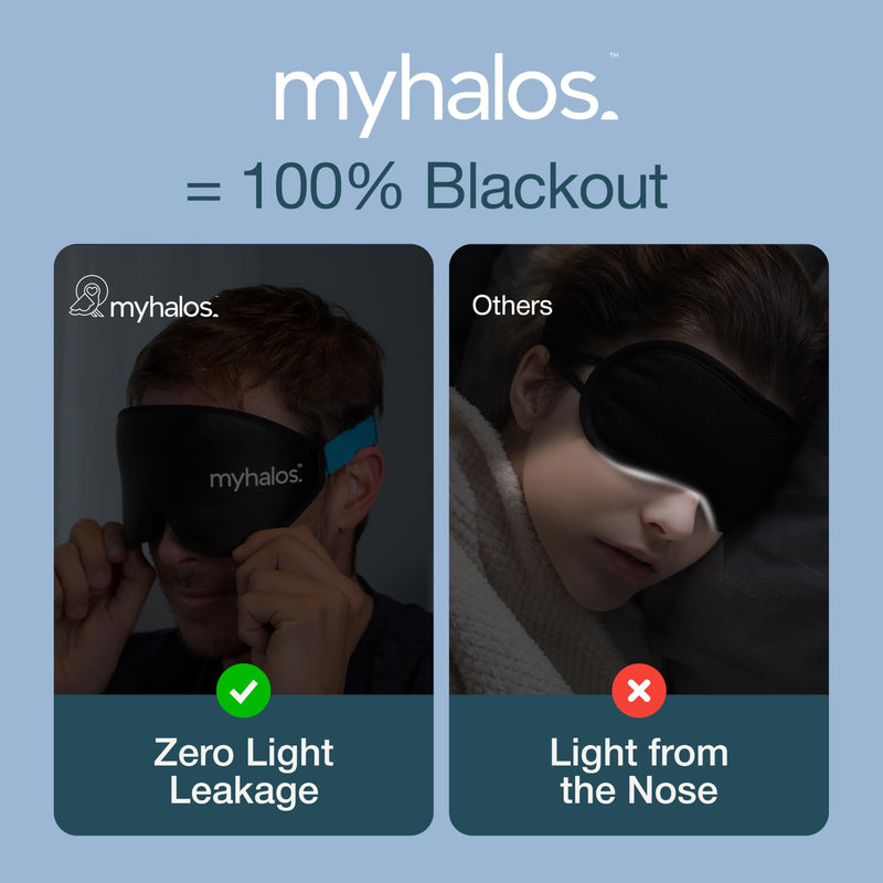 [Australia] - MyHalos¬Æ Sleep Mask - Eye Masks for Sleep - 100% Blackout Sleeping Mask for Women, Men & Side Sleepers - 3D Sleeping Eye Mask for Zero Pressure - Award Winning Design, Eyelash Friendly & Breathable 1 Count (Pack of 1) Black 