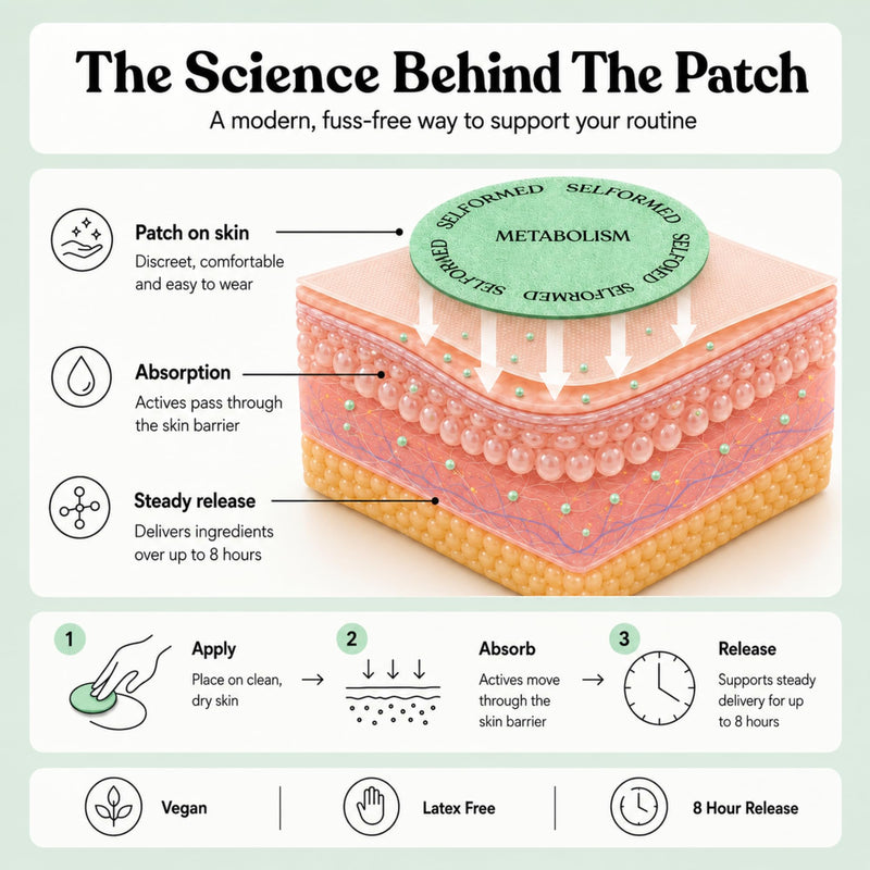 | Metabo Mode™ Metabolism Patches | Green Tea, Grapefruit, Zinc, Cinnamon, Vitamin B Complex | 30 Vegan Patches
