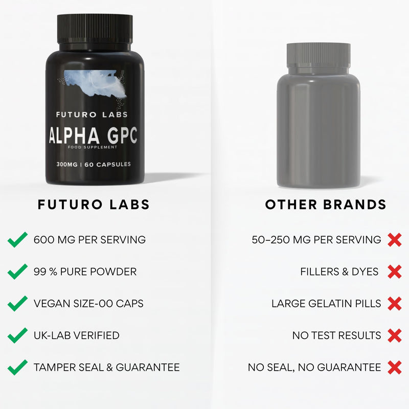 Alpha GPC Choline Supplement 600mg per Serving (High Strength) Cognitive Supplements for Memory, Mood & Motivation - Lab Tested, Non-GMO, Nootropic for Brain Made in the UK (60 300mg Capsules)