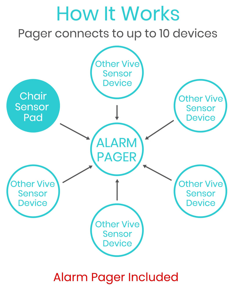 [Australia] - Wireless Chair Alarm by Vive - Wheelchair Motion Sensor Kit for Elderly Dementia Patients - Weight Movement Pressure Pad Detector - Automatic Health Alert System for Mat Elderly Chair Alarm + Pager 