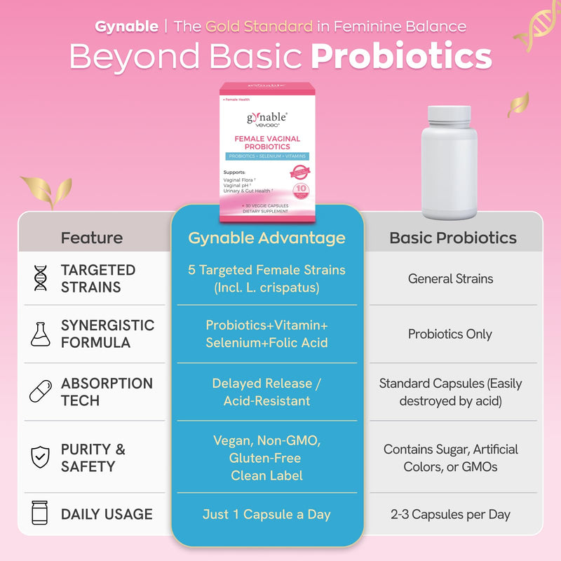 Gynable Vaginal Probiotics for Women Odor & Itch Support, pH Balance | Female Probiotics,10 Billion CFU Lactobacillus Probiotics Blend,Selenium,Vitamin C/E/D3 Promote Immune Health,60 Count 2