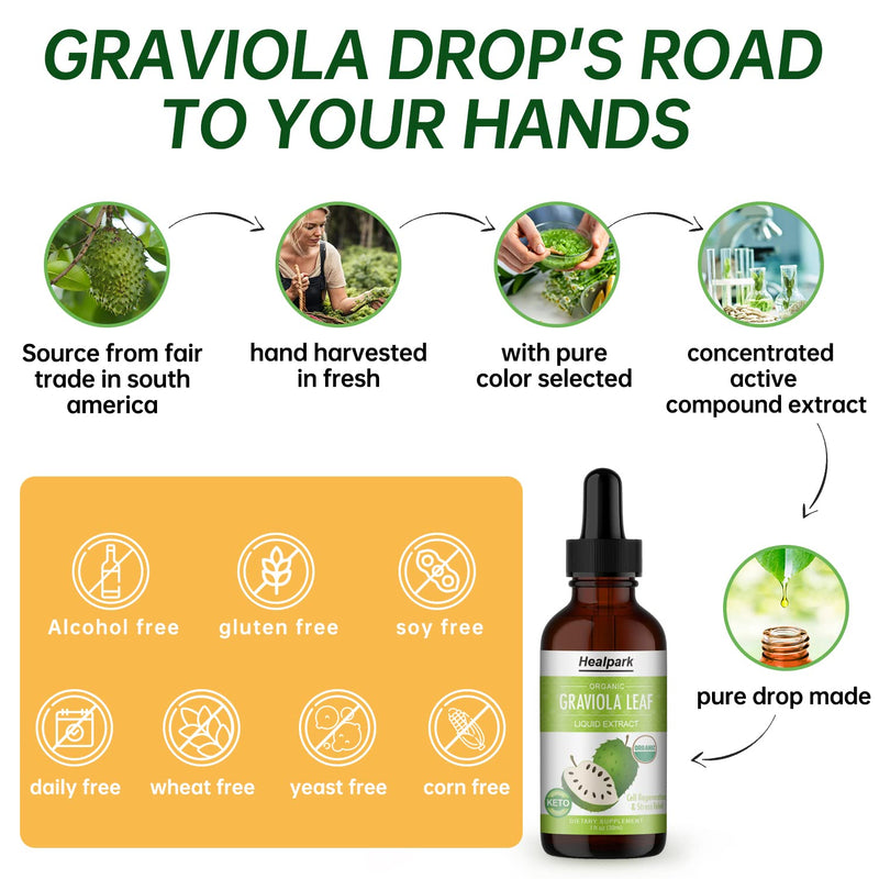 [Australia] - Healpark Graviola Leaf Extract, Organic Soursop Guanabana Leaves Liquid, 98% Absorption-1 Fl Oz 30ML 