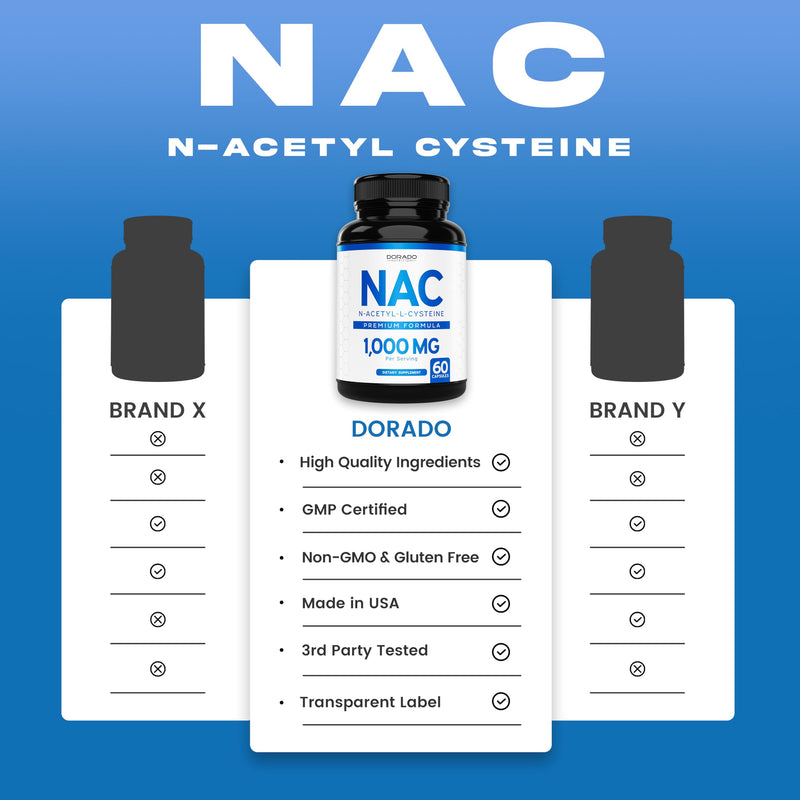 [Australia] - NAC Supplement (60 Capsules, 1000mg Per Serving) Premium NAC Supplement N-Acetyl Cysteine Capsules for Men and Women for Immune Support - Vegan Safe, Third Party Tested - Non GMO & USA Made 