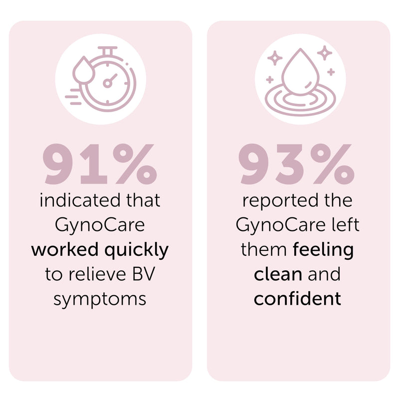 [Australia] - BV Treatment Feminine Wash - Probiotic+ Prebiotic Feminine Cleanser , PH Balanced Femine Wash for Bacterial Vaginosis Relief, Advanced Hydration Vaginal Dryness ,Odor Control 