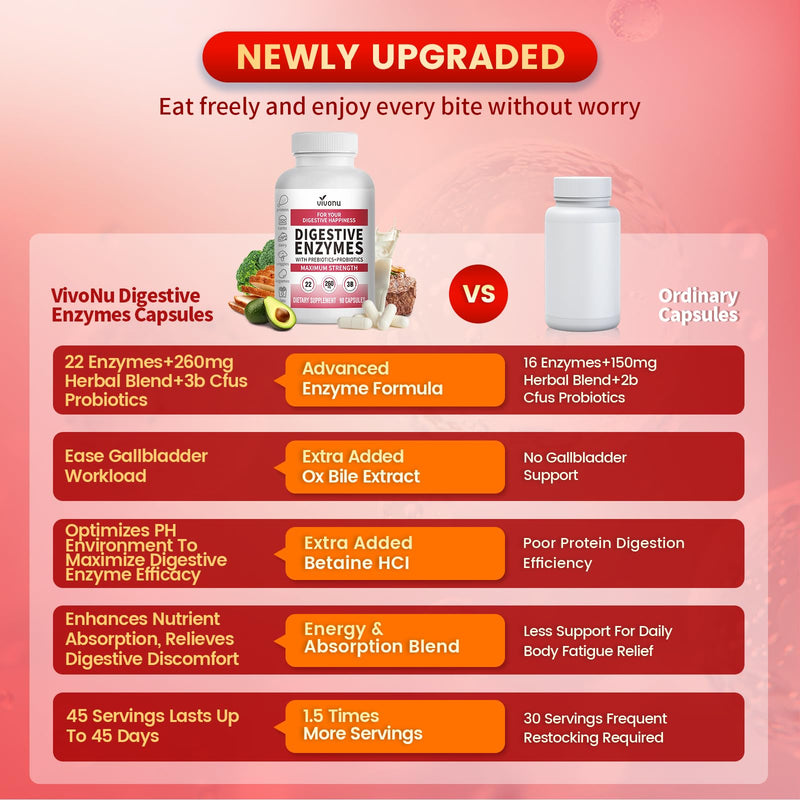 VivoNu Digestive Enzymes | 22 Enzymes with Organic Prebiotics & Probiotics | Supports Digestion* of Protein, Carbs, Fiber & Dairy | 90 Capsules(90count/1pack) 90 Count (Pack of 1)