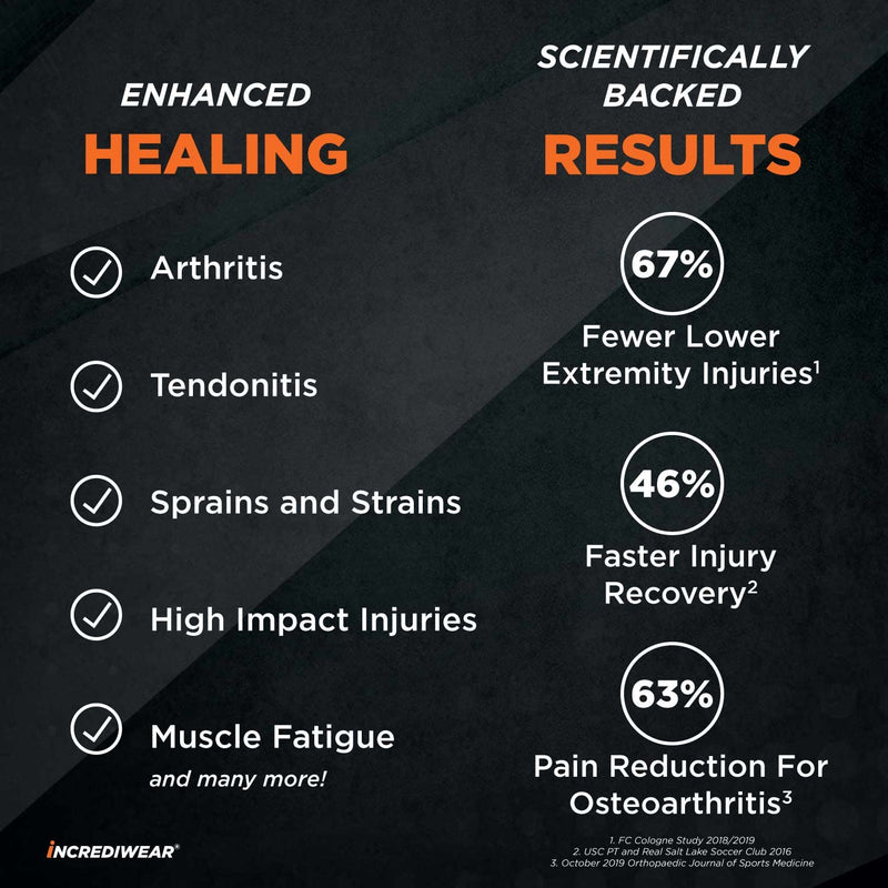 Incrediwear Wrist Sleeve – Wrist Brace for Women and Men, Helps with Inflammation, Swelling & Joint Pain Relief, Wrist Support for Recovering from Injury & Surgery (Black, S/M) Black Small/Medium