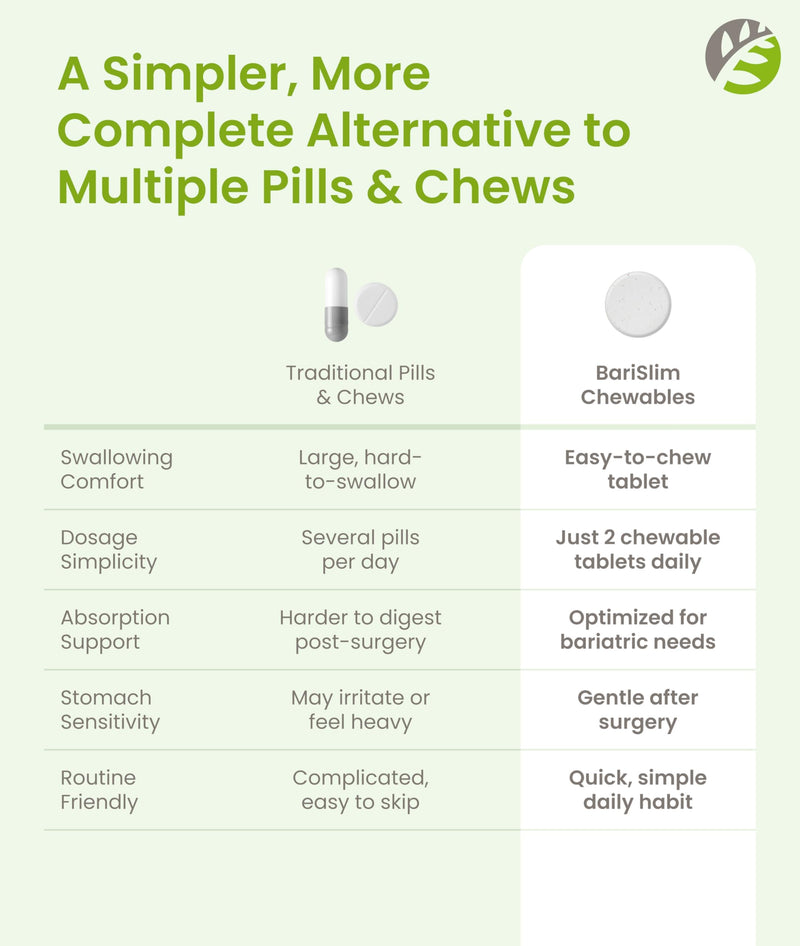 BariSlim Advanced Chewable Bariatric Multivitamin Tablets - Bariatric Vitamin and Supplement for Post Bariatric Surgery Including Gastric Bypass and Gastric Sleeve | Orange (60 Count)