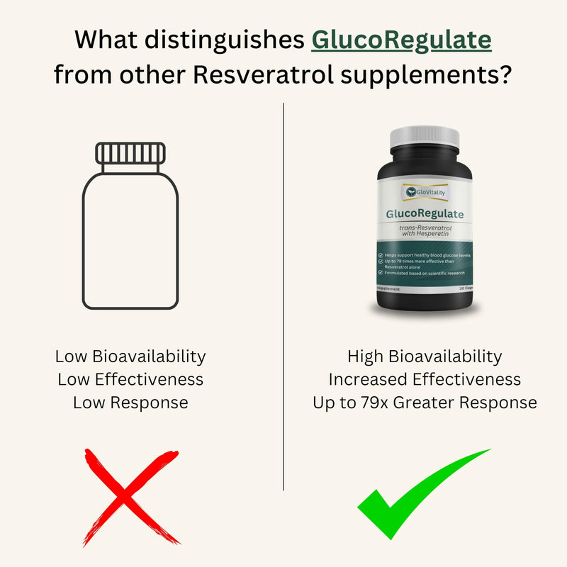 Advanced Blood Sugar Support | Clinically Studied Formula for Insulin Sensitivity & Glucose Control | Trans-Resveratrol & Hesperetin | Metabolic Support | Vegan