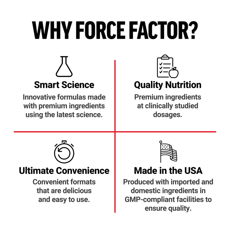 Force Factor Gentle Ginger Chews for Nausea Relief | Motion Sickness & Morning Sickness, Vitamin B6 for Digestive Support, Ginger Supplement, Honey-Lemon Ginger Flavor, 60 Chews