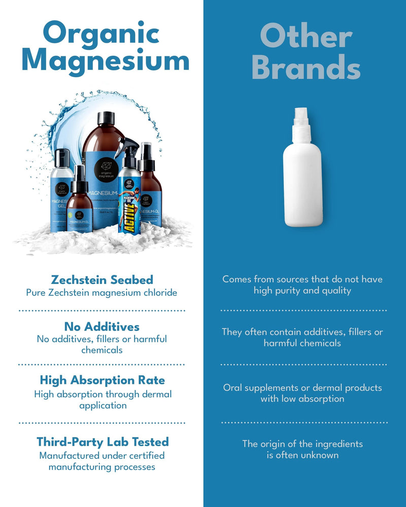 Magnesium Spray for Sleep 100ml - 100% Natural & Ultra Pure Magnesium Oil | Topical Organic Mg Foot Spray for Restless Legs & Muscle Cramp Relief | from Ancient Zechstein Seabed