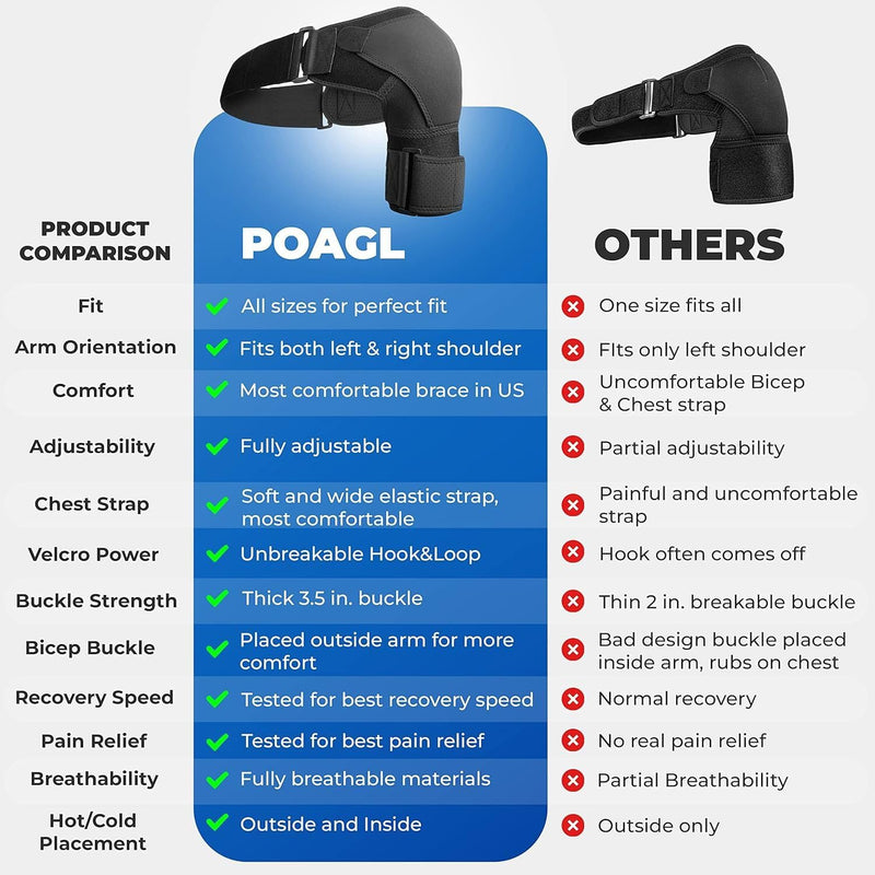 [Australia] - POAGL Adjustable Shoulder Brace for Men - Both Left and Right Arm - Pain Relief for Torn Rotator Cuff, Compression Support Sleeve for Dislocation, Bursitis, Tendonitis (Black, Large) Black 