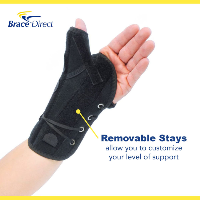 [Australia] - Medical Universal Thumb and Wrist Spica PDAC L3807/ L3809 for Arthritis, Gamekeepers, Tendonitis, De Quervain’s Tenosynovitis, Thumb and Wrist Pain Relief, Fracture Forearm Support Cast Right Wrist 