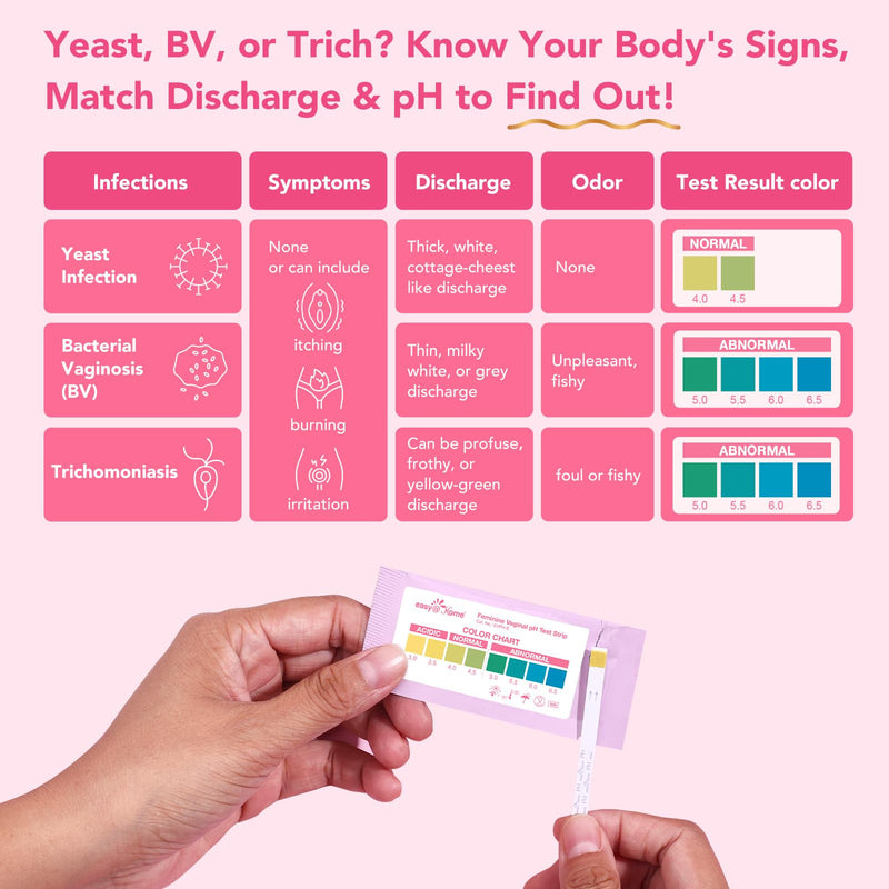 [Australia] - Easy@Home Vaginal pH Test -30 Strips | BV Test Kit at Home for Women | Yeast Infection Test + pH Balance for Women 30 Count (Pack of 1) 