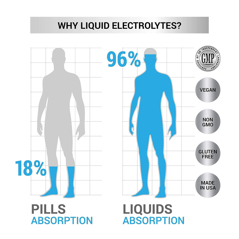 [Australia] - Electrolyte Supplement for Immune Support and Rapid Hydration | NO Calories NO Sugar | 20%+ More Potassium, Magnesium & Zinc | 48 Servings Original Electrolytes 4.06 Fl Oz (Pack of 1) 