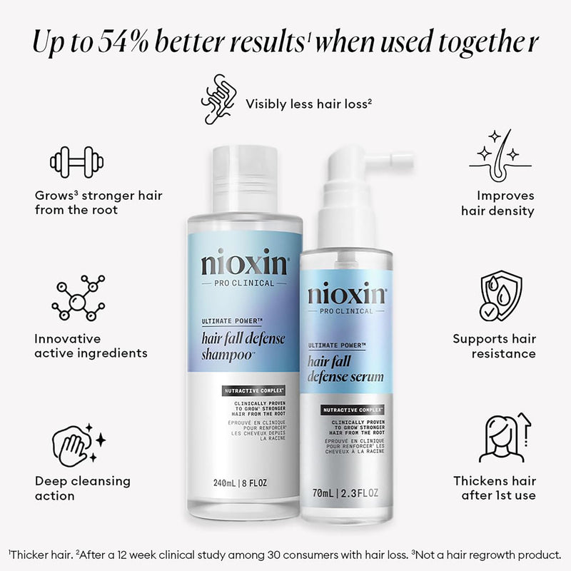 Nioxin Hair Fall Defense Leave-In Hair Treatment Serum | Kit | Leave-on scalp treatment | The Power of Two Duo Kit: Shampoo for Hair Fall & Intensive Daily Leave-In Hair Treatment 10.4 Fl Oz (Pack of 1)