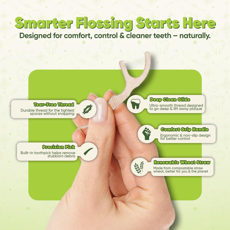 [Australia] - Biodegradable Floss Picks - Natural Straw Wheat Handle | Thin & Durable Thread for Tight Gaps! | Dental Flossers for Adults | Gentle on Gums & Teeth | Eco Friendly, Vegan, Natural (200 Pack, Mint) 200 Count (Pack of 1) 