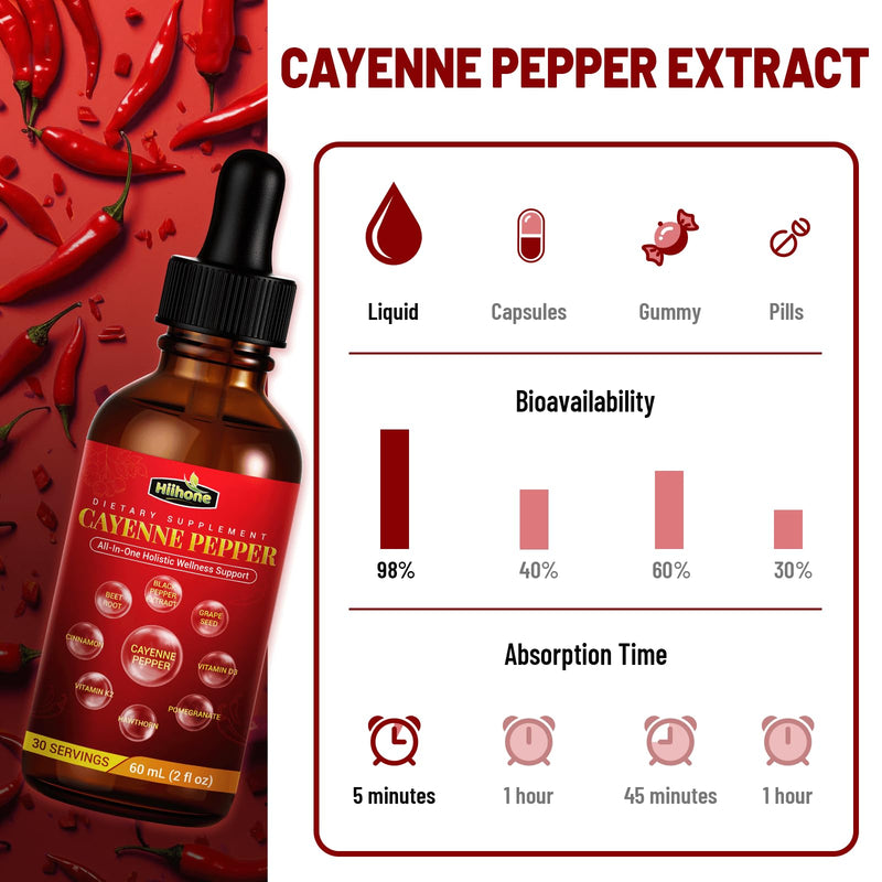 [Australia] - 10-in-1 Cayenne Pepper Drops - Herbal Supplement with Hawthorn, Beet Root & Cinnamom - Supports Healthy Digestion & Immune - 2 FL Oz original 2 Fl Oz (Pack of 1) 